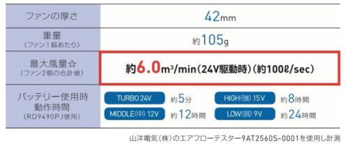 アタックベース RD9410PH 24V仕様 ファンセット（ななめタイプ） ななめファン【特長】・最大風量約6.0m3/min・ファンの厚さ:42mm・重量:約105g・風向きを変えられる【セット内容】〇ハイパワーファン2個〇ファン用ケーブル1本【バッテリー互換商品】RD9490PJRD9390PJ※12V仕様との互換性はございません。※この商品はご注文後のキャンセル、返品及び交換は出来ませんのでご注意下さい。※なお、この商品のお支払方法は、先振込（代金引換以外）にて承り、ご入金確認後の手配となります。#空調服 #ファン付ウェア サイズ／スペック